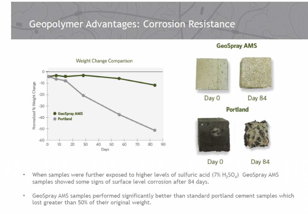 The Various Types Of Cements And How They Perform With Mic Conshield